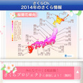 「さくらプロジェクト2014」への参加登録