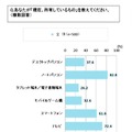 現在所有しているデバイス