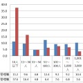 企業規模