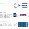 「HDE One」が提供する3つのクラウドセキュリティ