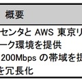 価格および提供開始時期