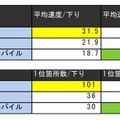 Androidダウンロード速度