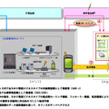 IP対応ビジネスホンの内線電話機としての利用イメージ