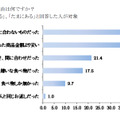 もらったプレゼントに対する不満は…？