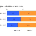 新しい「首都直下地震の被害想定」の内容を知っているか