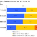 勤務先での防災対策