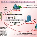 「ふるさと納税」のイメージ