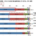 「急須でいれた緑茶が好きな人」は88.7％　静岡県立大調査