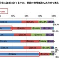 「急須でいれた緑茶が好きな人」は88.7％　静岡県立大調査