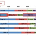 「急須でいれた緑茶が好きな人」は88.7％　静岡県立大調査