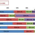 「急須でいれた緑茶が好きな人」は88.7％　静岡県立大調査