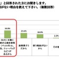 「急須でいれた緑茶が好きな人」は88.7％　静岡県立大調査