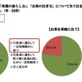 「急須でいれた緑茶が好きな人」は88.7％　静岡県立大調査