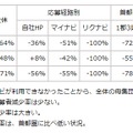 「受験料制度」現在の状況について（2014年2月26日現在の書類応募数、昨年同期比）