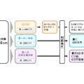 「ずっと安心信託」では3つの“安心機能”を組み合わせて利用できる。