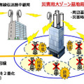 「災害用大ゾーン基地局」イメージ