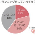 ランニングに関する調査