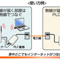 「PLC-ET/MY-G54-S」の使用例