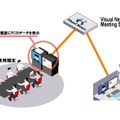 Visual Nexusのサービスイメージ