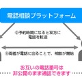 電話相談システムの概念図