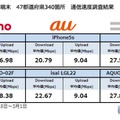 47都道府県・340個所での調査結果平均