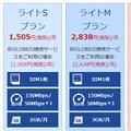 「BIGLOBE LTE・3G」プラン内容