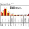 愛猫の健康と飼い主の愛情に関する調査