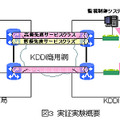 実証実験概要