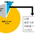 格安SIMカードを利用していますか？（n=7,518）