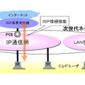 NTTのNGNのイメージ