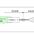 NNIの概念図