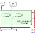 SNIの概念図