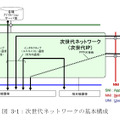 UNIの概念図