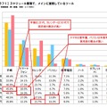 NOLTYによる調査