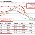 NOLTYによる調査