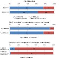 「お掃除に関する意識・実態調査」