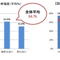 「お掃除に関する意識・実態調査」