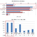 「お掃除に関する意識・実態調査」