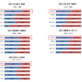 「お掃除に関する意識・実態調査」