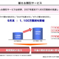 新たな割引サービス