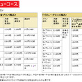 バリューコース料金表