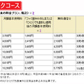 ベーシックコース料金表