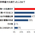 「入園・入学準備に関する意識・実態調査」