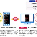 ドコモ「スマートフォンあんしん遠隔サポート」イメージ