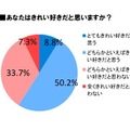 あなたはきれい好きだと思いますか？