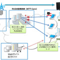 生放送番組に連動したダブルスクリーンシステム