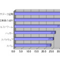 国内中小企業において深刻な脅威と捉えられている事項(単位　％)