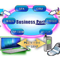 「Business Port」サービスイメージ図