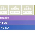 GS1のサーバ構成イメージ