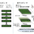 量子コンピュータ